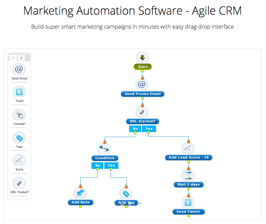 AgileCRM_marketing_automation
